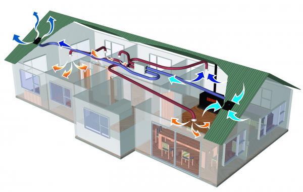 Energy Recovery System - Whole House Ventilation System | Hometech